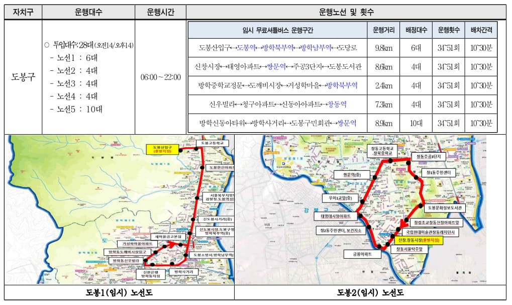 도봉구 버스 파업 무료 셔틀버스 운행 안내